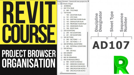 How To Organise Sheets Project Browser In Revit Tutorial Advanced Revit Course Akhbar24news